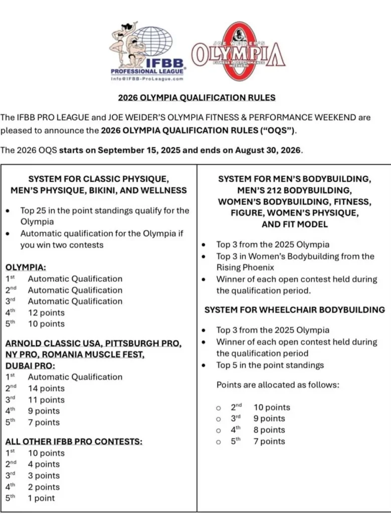 2026 IFBB Qualification Rules